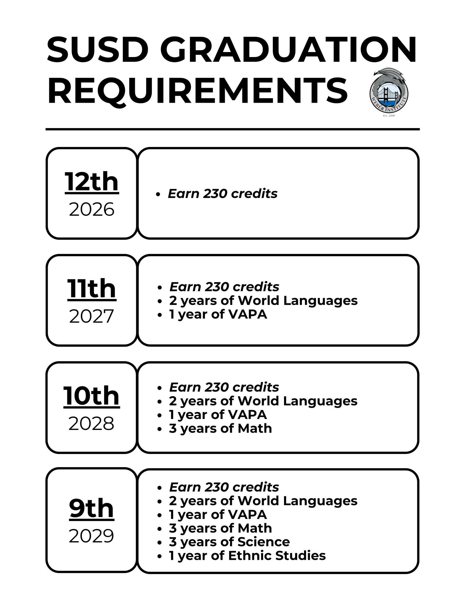 26-29 Grad Requirements